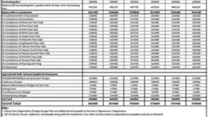 MAIA The Seven Investment Price