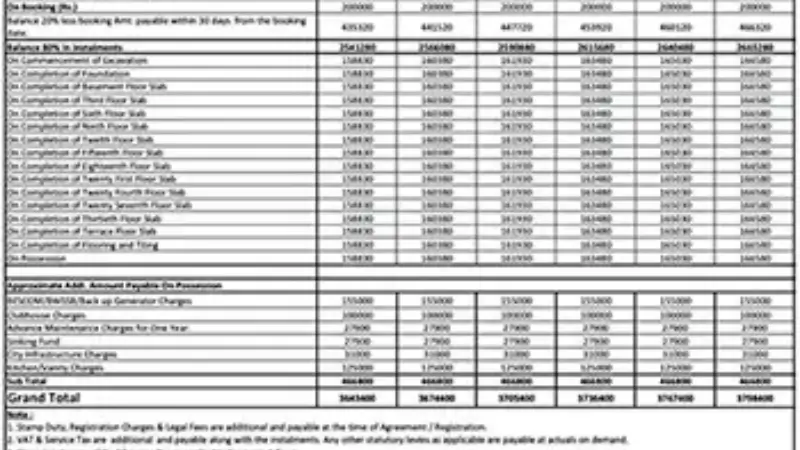 MAIA The Seven Investment Price